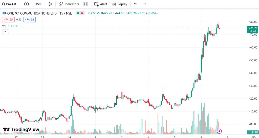 paytm share price